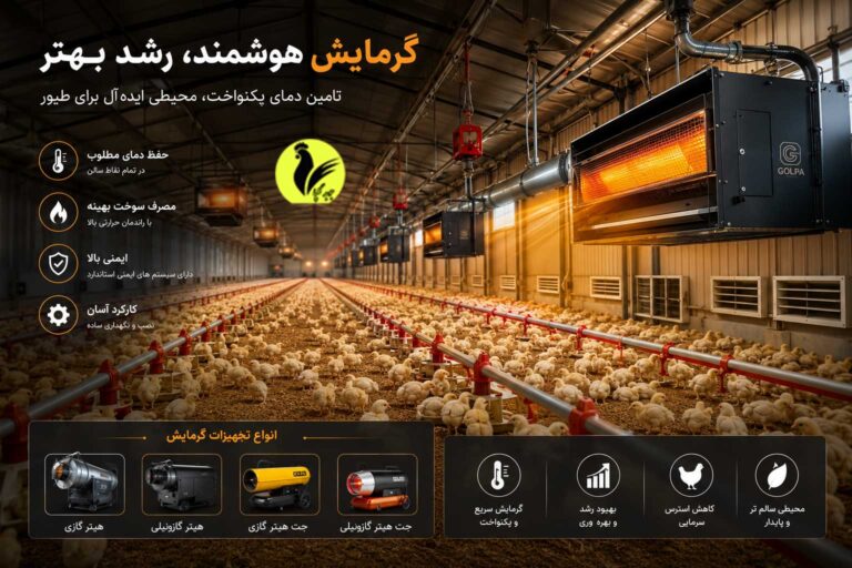 تجهیزات گرمایش مرغداری