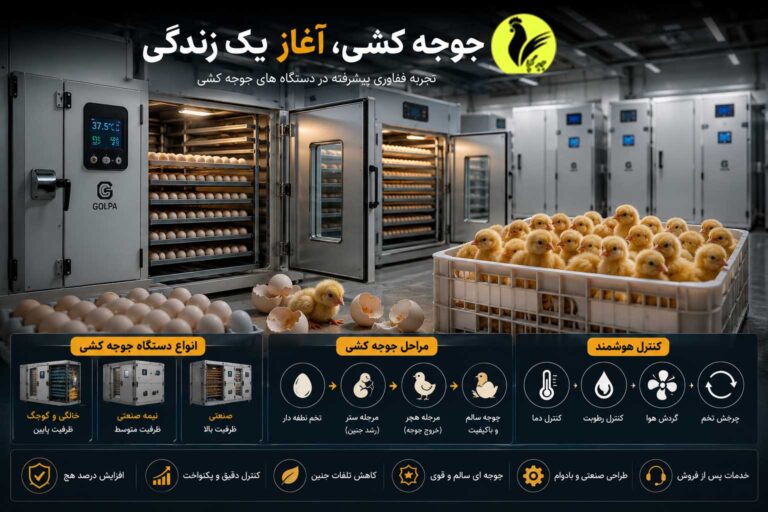 تجهیزات جوجه کشی مرغداری