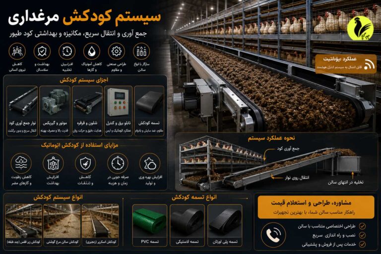 سیستم کودکش مرغداری